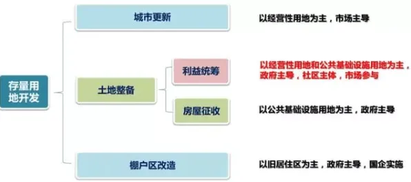 8月更新：收获日3》经济系统解析 2025年8月更新 Xbox Series X