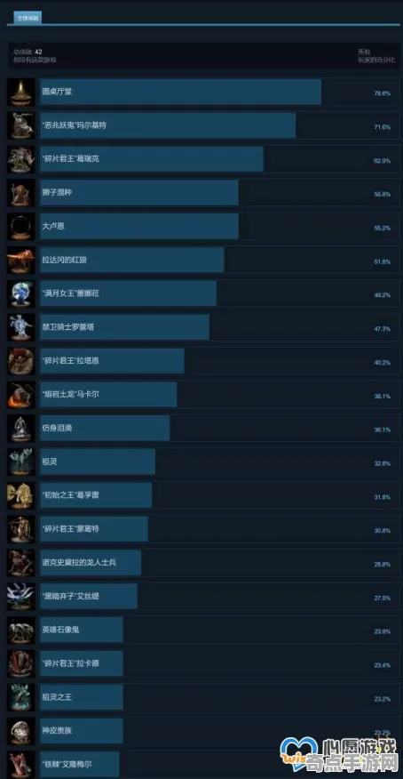 《艾尔登法环》成就系统解析 跨版本研究 Nintendo Switch