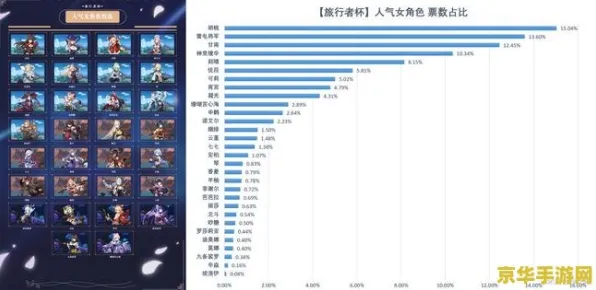 2025最新 原神 数据研究 职业选手 百万验证 终极解析 深度解析