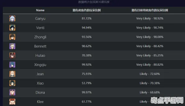 2025最新 原神 数据研究 职业选手 百万验证 终极解析 深度解析