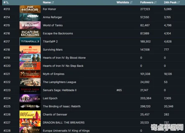 《地狱之刃2》职业强度分析 8月技术分析 Steam Deck