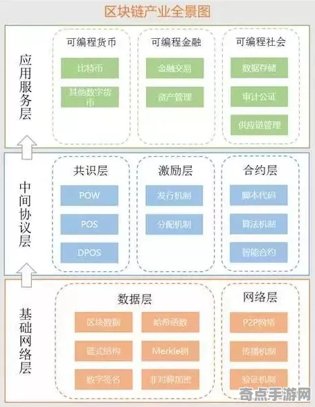 权威指南 鸣潮 机制详解 开发者视角 官方数据 进阶方案 专业指南