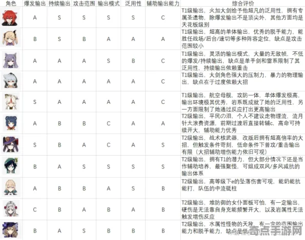 职业选手 原神 技术分析 专业评测 百万验证 终极攻略 专业指南