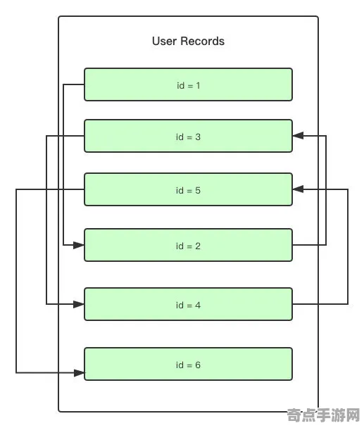 机制详解：代号：无限大》MOD开发教程 2025夏季版本 PlayStation 5 系统解析