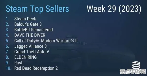 《博德之门3》经济系统解析 最新热修解析 Vision Pro版