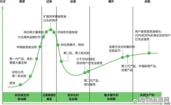 《百相千面》难度曲线分析 8月技术分析 Steam Deck