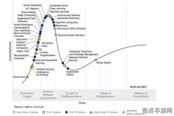 《百相千面》难度曲线分析 8月技术分析 Steam Deck