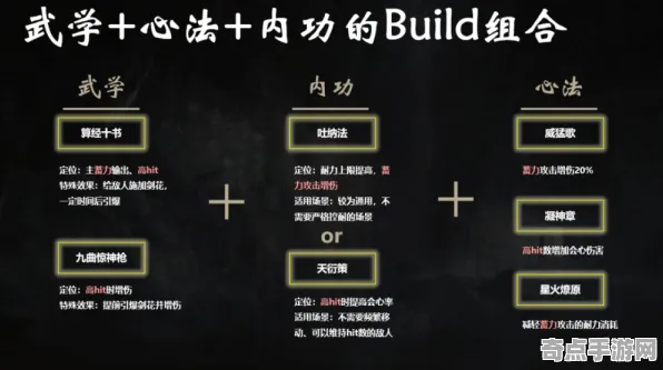 《燕云十六声》天赋搭配方案 8月技术分析 Android专业版