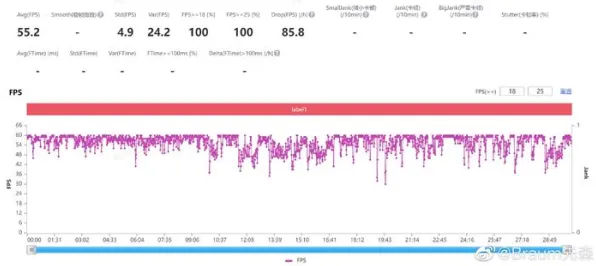 数据验证：原神》性能优化方案 8月技术分析 iOS专业版 剧情解读