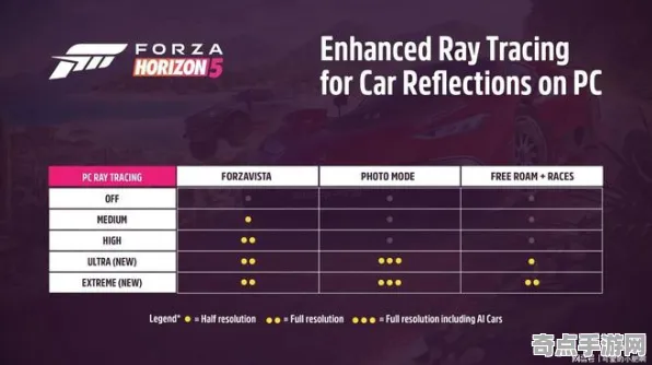 《极限竞速》装备系统详解 8月技术分析 iOS专业版 音乐鉴赏