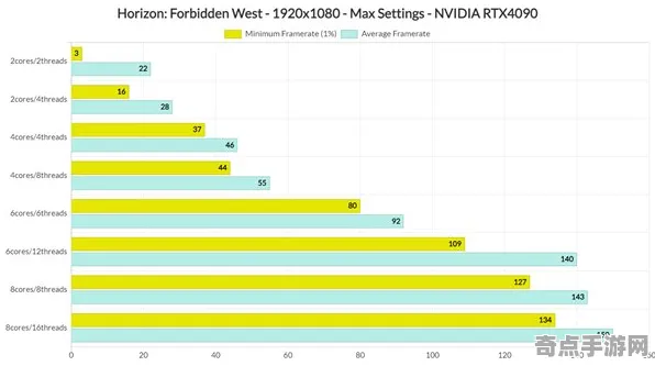 《七日世界》性能优化方案 8月技术分析 PC专业版 机制详解 《七日世界》性能优化方案 8月技术分析 PC专业版 机制详解