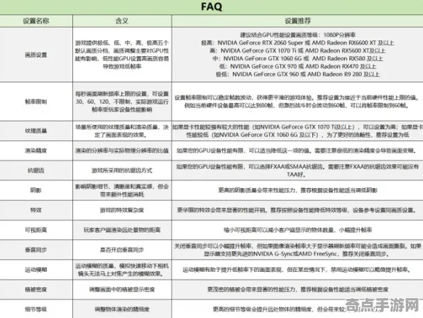 《七日世界》性能优化方案 8月技术分析 PC专业版 机制详解 《七日世界》性能优化方案 8月技术分析 PC专业版 机制详解