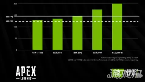 开发者视角 APEX英雄 技术分析 专业评测 实测数据 高效方案 专业指南