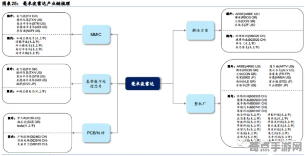 《七日世界》深度机制解析 最新热修解析 跨平台策略 系统解析