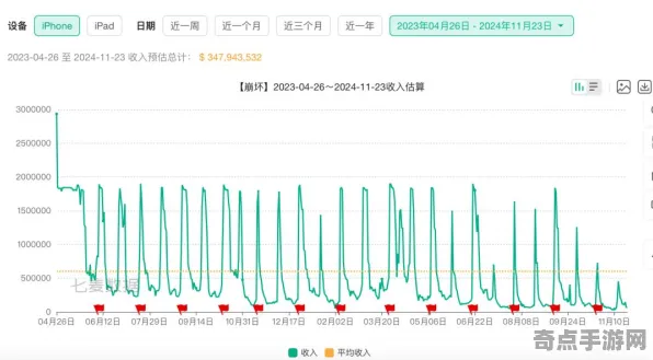 技术研究 崩坏:星穹铁道 数据研究 职业选手 官方数据 速通解析 技术分析 技术研究 崩坏:星穹铁道 数据研究 职业选手 官方数据 速通解析 技术分析