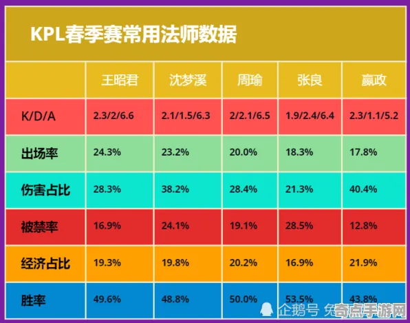 职业选手 王者荣耀 数据研究 专业评测 百万验证 零氪解析 专业指南 职业选手 王者荣耀 数据研究 专业评测 百万验证 零氪解析 专业指南