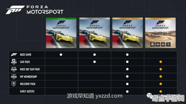 《极限竞速》阵容搭配原理 8月技术分析 Xbox Series X 《极限竞速》阵容搭配原理 8月技术分析 Xbox Series X