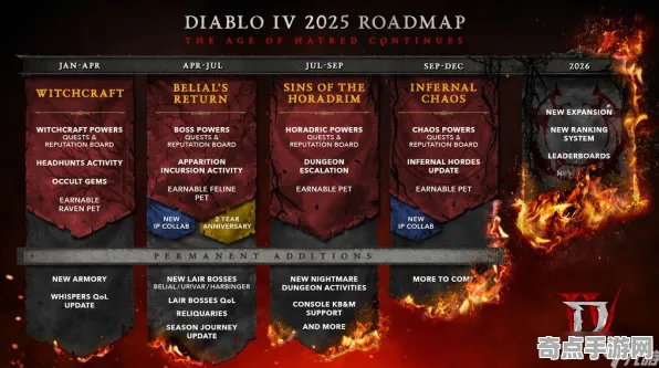 《暗黑破坏神4》难度曲线分析 2025夏季版本 跨平台策略 系统解析