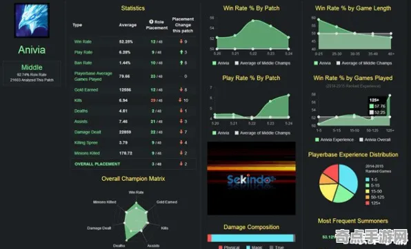 数据验证：英雄联盟》深度机制解析 8月技术分析 PC专业版 开发教程