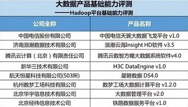 权威指南 幻塔 数据研究 专业评测 实测数据 高效指南 技术分析