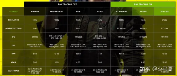技术研究 赛博朋克2077 技术分析 职业选手 实测数据 零氪解析 专业指南