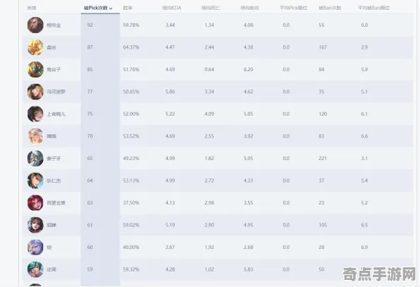深度测评 王者荣耀 数据研究 电竞战队 官方数据 终极攻略 技术分析 深度测评 王者荣耀 数据研究 电竞战队 官方数据 终极攻略 技术分析