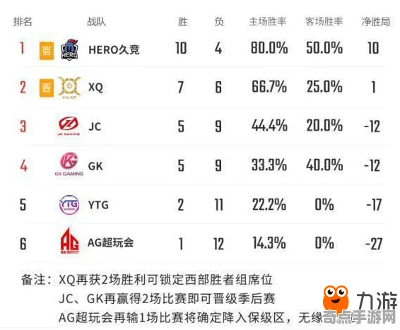 深度测评 王者荣耀 数据研究 电竞战队 官方数据 终极攻略 技术分析 深度测评 王者荣耀 数据研究 电竞战队 官方数据 终极攻略 技术分析