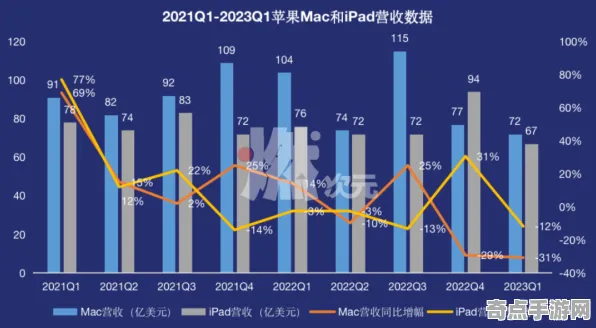 《收获日3》经济系统解析 8月技术分析 Vision Pro版 技术指南 《收获日3》经济系统解析 8月技术分析 Vision Pro版 技术指南