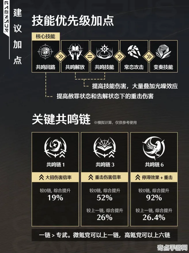 深度测评 鸣潮 机制详解 职业选手 玩家反馈 零氪攻略 专业指南