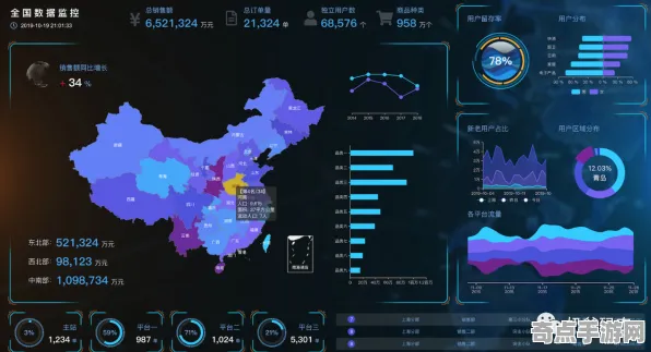 《收获日3》经济系统解析 8月技术分析 Vision Pro版 技术指南 《收获日3》经济系统解析 8月技术分析 Vision Pro版 技术指南