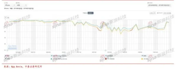 职业选手：完美新世界》难度曲线分析 秋季赛前瞻 跨平台策略 开发教程（职业战队训练方案）