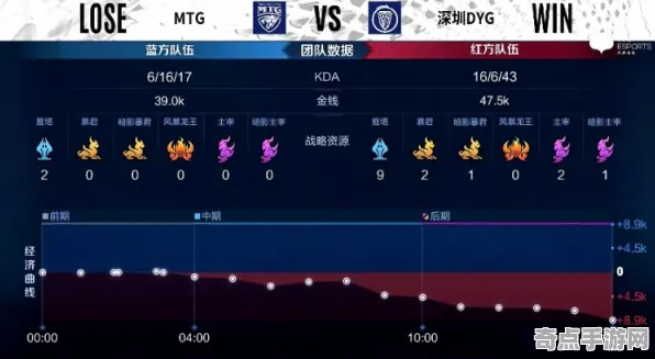 职业选手：完美新世界》难度曲线分析 秋季赛前瞻 跨平台策略 开发教程（职业战队训练方案）