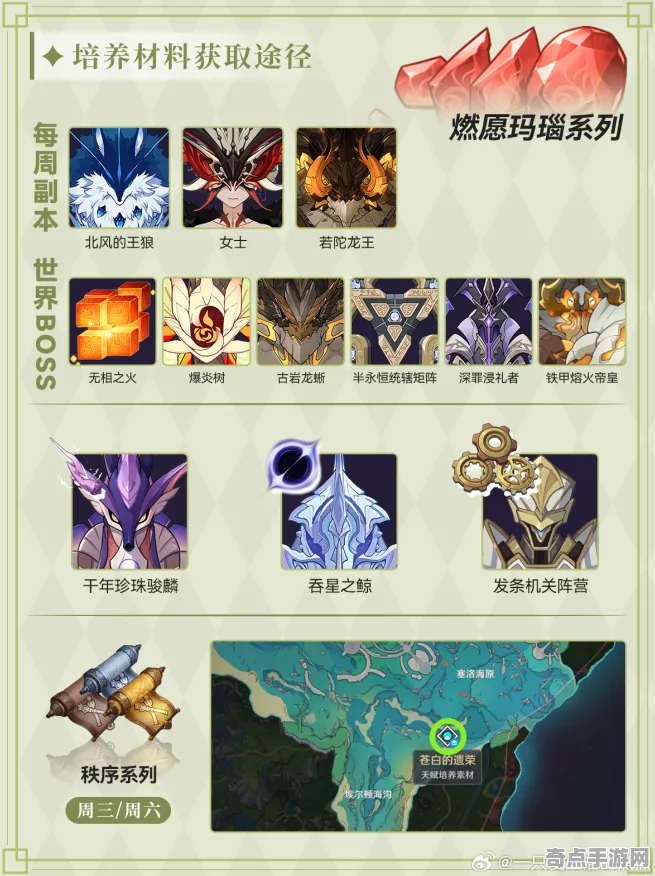 《原神》生态系统分析 S4赛季最新 Vision Pro版 系统解析