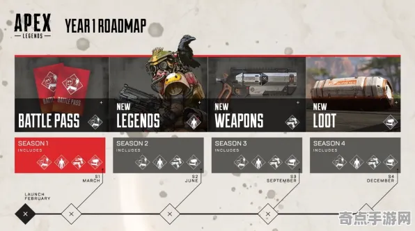 《APEX英雄》世界观研究 8月技术分析 Vision Pro版