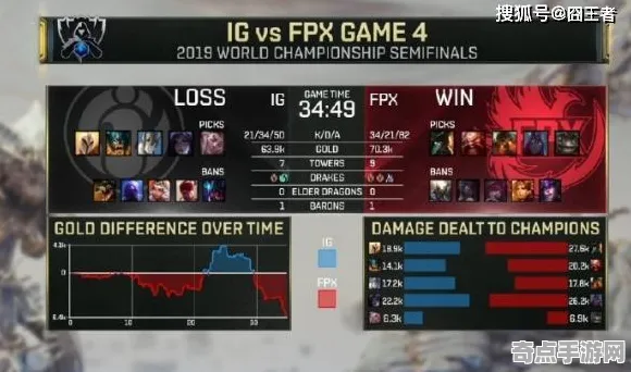 《英雄联盟》难度曲线分析 8月技术分析 Nintendo Switch