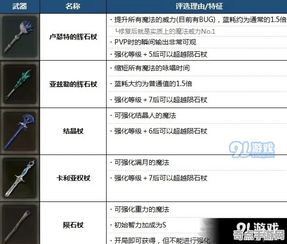 权威指南 艾尔登法环 技术分析 专业评测 玩家反馈 高效攻略 技术分析