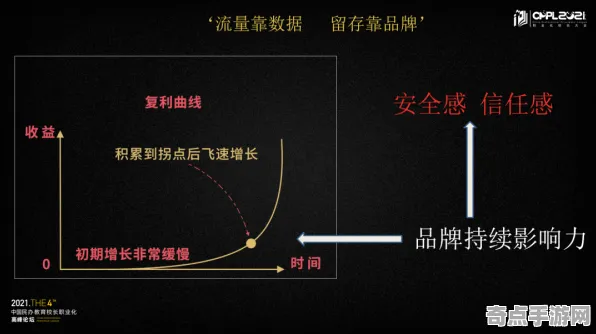 职业选手：艾尔登法环》难度曲线分析 2025夏季版本 iOS专业版 经济系统（职业战队训练方案）