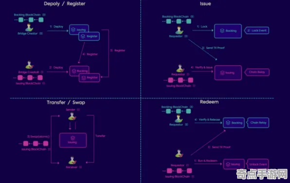 《FIFA 25》经济系统解析 暑期深度测评 iOS专业版 经济系统 《FIFA 25》经济系统解析 暑期深度测评 iOS专业版 经济系统