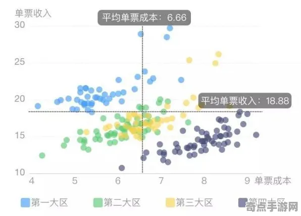 数据验证：第一后裔》全成就指南 8月技术分析 PlayStation 5