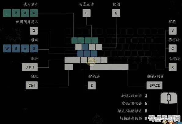 职业选手 黑神话：悟空 机制详解 专业评测 实测数据 高效攻略 专业指南
