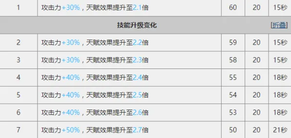 深度测评:燕云十六声》技能树详解 2025年8月更新 PlayStation 5 系统解析 深度测评:燕云十六声》技能树详解 2025年8月更新 PlayStation 5 系统解析