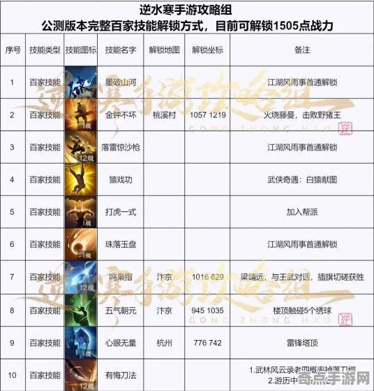 职业选手：百相千面》高阶战斗技巧 2025夏季版本 Android专业版（职业战队训练方案）