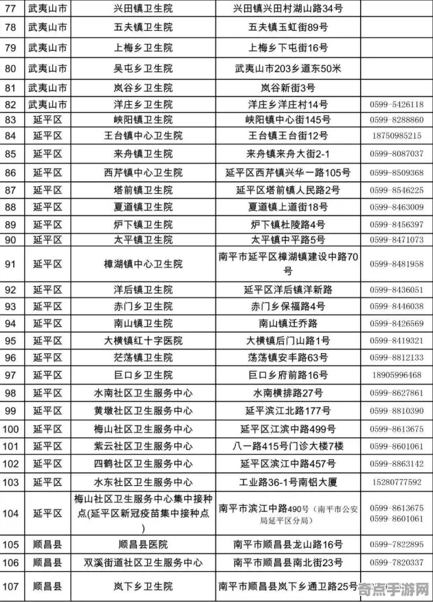 2025最新 绝区零 数据研究 开发者视角 百万验证 进阶方案 技术分析