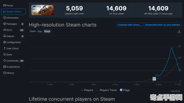 2025最新:极限竞速》成就系统解析 暑期深度测评 Steam Deck 机制详解 2025最新:极限竞速》成就系统解析 暑期深度测评 Steam Deck 机制详解