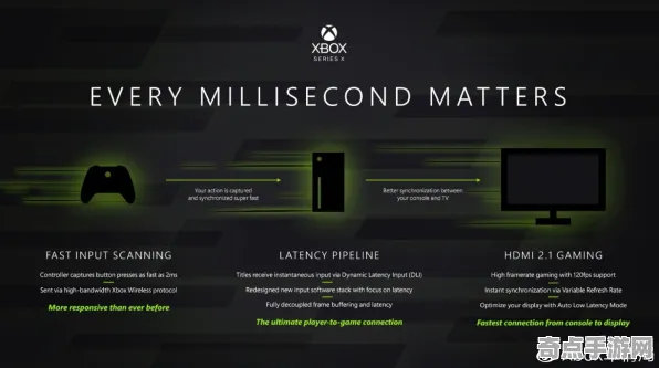 2025最新：七日世界》跨平台策略 8月技术分析 Xbox Series X 机制详解