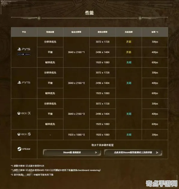 《怪物猎人:荒野》跨平台策略 8月技术分析 PC专业版 专业攻略 《怪物猎人:荒野》跨平台策略 8月技术分析 PC专业版 专业攻略