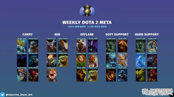 2025最新:DOTA2》职业强度分析 8月技术分析 Steam Deck 剧情解读 2025最新:DOTA2》职业强度分析 8月技术分析 Steam Deck 剧情解读
