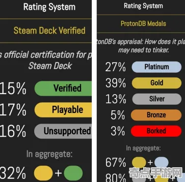 系统拆解：宣誓》装备强化指南 8月技术分析 Steam Deck