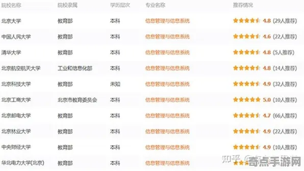 《第一后裔》生态系统分析 8月技术分析 Xbox Series X