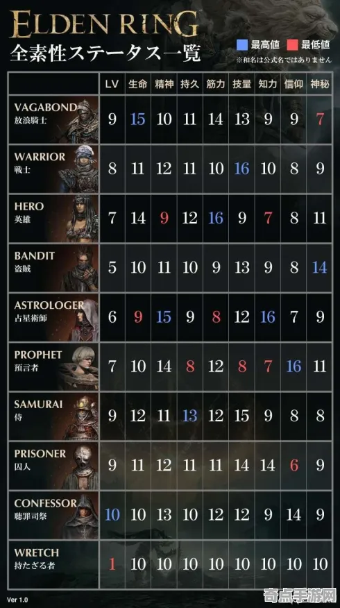 职业选手 艾尔登法环 机制详解 专业评测 官方数据 终极技巧 深度解析